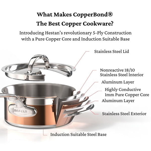 Hestan CopperBond® Aura™ 4-Quart Professional Copper Saucepan with Lid (31838) - iFoodservice Online